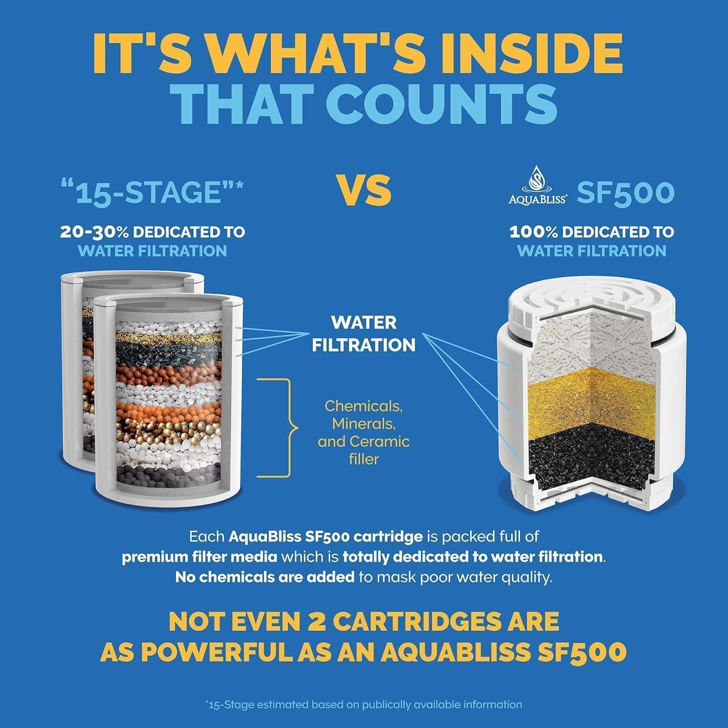 imageAquaBliss SF500 HD HEAVY DUTY High Output Shower Filter  wan Extra SFC500 Filter Cartridges ampamp 30pc Pack of Sediment Pads Exclusive Bundle