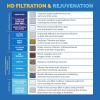 imageAquaBliss HD Revitalizing Shower Filter  Latest High Output Filtration 2x Vitamin C Minerals for Luscious Hair Skin ampamp Nails  KDFCSVC for Reduced Chlorine Sediment ampamp Metals  Chrome SF400