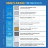 imageAquabliss SFC500 Filter Cartridges ampamp 30pc Pack of Sediment Pads Exclusive Bundle